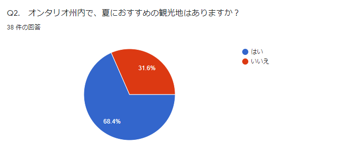 survey